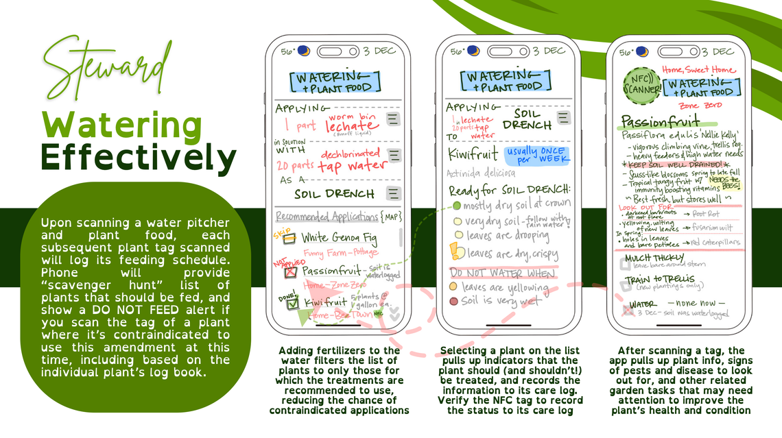 Steward Plant Communicator (2024-ongoing)